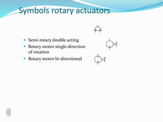 Symbols rotary actuators 
 Semi-rotary double acting 
 Rotary motor single direction 
of rotation 
 Rotary motor bi-directional 
 