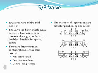 5/3 Valve 
 5/3 valves have a third mid 
position 
 The valve can be tri-stable e.g. a 
detented lever operator or 
mono-stable e.g. a double air or 
double solenoid with spring 
centre 
 There are three common 
configurations for the mid 
position: 
 All ports blocked 
 Centre open exhaust 
 Centre open pressure 
 The majority of applications are 
actuator positioning and safety 
4 2 
14 12 
5 1 3 
14 4 2 12 
5 1 3 
14 4 2 12 
5 1 3 
 