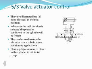 5/3 Valve actuator control 
 The valve illustrated has “all 
ports blocked” in the mid 
position 
 Whenever the mid position is 
selected the pressure 
conditions in the cylinder will 
be frozen 
 This can be used to stop the 
piston at part stroke in some 
positioning applications 
 Flow regulators mounted close 
to the cylinder to minimise 
creep 
4 2 
14 12 
5 1 3 
 