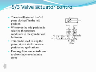 5/3 Valve actuator control 
 The valve illustrated has “all 
ports blocked” in the mid 
position 
 Whenever the mid position is 
selected the pressure 
conditions in the cylinder will 
be frozen 
 This can be used to stop the 
piston at part stroke in some 
positioning applications 
 Flow regulators mounted close 
to the cylinder to minimise 
creep 
4 2 
14 12 
5 1 3 
 