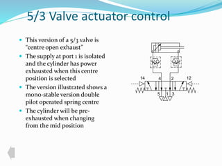 5/3 Valve actuator control 
 This version of a 5/3 valve is 
“centre open exhaust” 
 The supply at port 1 is isolated 
and the cylinder has power 
exhausted when this centre 
position is selected 
 The version illustrated shows a 
mono-stable version double 
pilot operated spring centre 
 The cylinder will be pre-exhausted 
when changing 
from the mid position 
14 12 
4 2 
5 1 3 
 