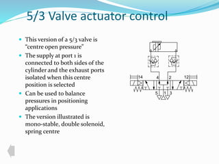 5/3 Valve actuator control 
 This version of a 5/3 valve is 
“centre open pressure” 
 The supply at port 1 is 
connected to both sides of the 
cylinder and the exhaust ports 
isolated when this centre 
position is selected 
 Can be used to balance 
pressures in positioning 
applications 
 The version illustrated is 
mono-stable, double solenoid, 
spring centre 
14 12 
4 2 
5 1 
3 
 