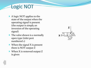 Logic NOT 
 A logic NOT applies to the 
state of the output when the 
operating signal is present 
(the output is simply an 
inversion of the operating 
signal) 
 The valve shown is a normally 
open type (inlet port 
numbered 1) 
 When the signal X is present 
there is NOT output Z 
 When X is removed output Z 
is given 
2 
Z 
12 10 
1 3 
X 
 
