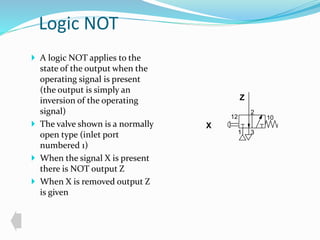 Logic NOT 
 A logic NOT applies to the 
state of the output when the 
operating signal is present 
(the output is simply an 
inversion of the operating 
signal) 
 The valve shown is a normally 
open type (inlet port 
numbered 1) 
 When the signal X is present 
there is NOT output Z 
 When X is removed output Z 
is given 
2 
Z 
12 10 
1 3 
X 
 