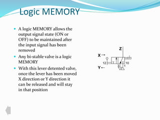 Logic MEMORY 
 A logic MEMORY allows the 
output signal state (ON or 
OFF) to be maintained after 
the input signal has been 
removed 
 Any bi-stable valve is a logic 
MEMORY 
 With this lever detented valve, 
once the lever has been moved 
X direction or Y direction it 
can be released and will stay 
in that position 
Z 
X 
10 
3 1 
Y 
12 
 