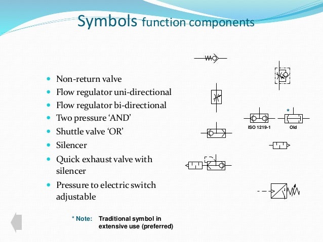 Basic pneumatic circuit