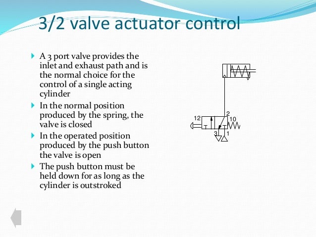 Basic Pneumatic Circuit