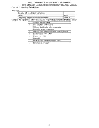 AASTU DEPARTEMENT OF MECHANICAL ENGINEERING
MECHATRONICS LAB BASIC PNEUMATIC CIRCUIT SOLUTION MANUAL
13
Exercise 12: Feeding of workpieces
Solutions
Exercise 12: Feeding of workpieces
Name: Date:
Completing the pneumatic circuit diagram Sheet 2
Compile the equipment list by entering the required equipment in the table below.
1 Cylinder, double-acting
2 One-way flow control valve
1 5/2-way double pilot valve, pneumatic
2 Proximity sensor, pneumatic
2 3/2-way valve with pushbutton, normally closed
2 Dual pressure valve (AND)
1 Shuttle valve (OR)
1 Manifold
1 Start-up valve with filter control valve
1 Compressed air supply
 