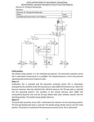 AASTU DEPARTEMENT OF MECHANICAL ENGINEERING
MECHATRONICS LAB BASIC PNEUMATIC CIRCUIT SOLUTION MANUAL
17
Exercise 15: Fitting of locking clips
Solutions
Exercise 15: Fitting of locking clips
Name: Date:
Completing the pneumatic circuit diagram Sheet 1
Initial position
The double-acting cylinder is in the retracted end position. The pneumatic proximity sensor
1B1 is attenuated. Compressed air is available. The required pressure is set at the pressure
regulating valve and pressure sequence valve.
Steps 1-2
Pushbutton 1S1 is actuated and the pneumatic proximity sensor 1B1 is attenuated,
consequently the condition at the first dual pressure valve (AND) 1V3 becomes true. When the
pressure sequence valve has switched with sufficient pressure, the 3/2-way valve is switched
into the operating position. The condition at the second two-way valve (AND) 1V5
consequently becomes true and the 5/2-way double pilot valve switches reverses into the
operating position. The double-acting cylinder advances.
Steps 2-3
The pneumatic proximity sensor 1B2 is attenuated and switches into the operating position.
The 5/2-way double pilot valve is reversed. The double-acting cylinder returns into the initial
position. The process is completed if the pneumatic proximity sensor 1B1 is attenuated.
 
