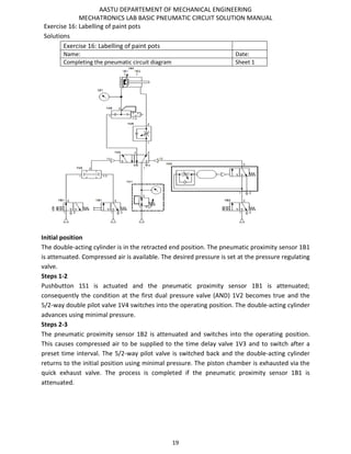 AASTU DEPARTEMENT OF MECHANICAL ENGINEERING
MECHATRONICS LAB BASIC PNEUMATIC CIRCUIT SOLUTION MANUAL
19
Exercise 16: Labelling of paint pots
Solutions
Exercise 16: Labelling of paint pots
Name: Date:
Completing the pneumatic circuit diagram Sheet 1
Initial position
The double-acting cylinder is in the retracted end position. The pneumatic proximity sensor 1B1
is attenuated. Compressed air is available. The desired pressure is set at the pressure regulating
valve.
Steps 1-2
Pushbutton 1S1 is actuated and the pneumatic proximity sensor 1B1 is attenuated;
consequently the condition at the first dual pressure valve (AND) 1V2 becomes true and the
5/2-way double pilot valve 1V4 switches into the operating position. The double-acting cylinder
advances using minimal pressure.
Steps 2-3
The pneumatic proximity sensor 1B2 is attenuated and switches into the operating position.
This causes compressed air to be supplied to the time delay valve 1V3 and to switch after a
preset time interval. The 5/2-way pilot valve is switched back and the double-acting cylinder
returns to the initial position using minimal pressure. The piston chamber is exhausted via the
quick exhaust valve. The process is completed if the pneumatic proximity sensor 1B1 is
attenuated.
 