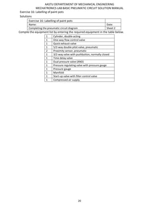 AASTU DEPARTEMENT OF MECHANICAL ENGINEERING
MECHATRONICS LAB BASIC PNEUMATIC CIRCUIT SOLUTION MANUAL
20
Exercise 16: Labelling of paint pots
Solutions
Exercise 16: Labelling of paint pots
Name: Date:
Completing the pneumatic circuit diagram Sheet 2
Compile the equipment list by entering the required equipment in the table below.
1 Cylinder, double-acting
1 One-way flow control valve
1 Quick exhaust valve
1 5/2-way double pilot valve, pneumatic
2 Proximity sensor, pneumatic
1 3/2-way valve with pushbutton, normally closed
1 Time delay valve
1 Dual pressure valve (AND)
1 Pressure regulating valve with pressure gauge
1 Pressure gauge
1 Manifold
1 Start-up valve with filter control valve
1 Compressed air supply
 