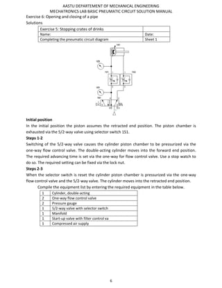 AASTU DEPARTEMENT OF MECHANICAL ENGINEERING
MECHATRONICS LAB BASIC PNEUMATIC CIRCUIT SOLUTION MANUAL
6
Exercise 6: Opening and closing of a pipe
Solutions
Exercise 5: Stopping crates of drinks
Name: Date:
Completing the pneumatic circuit diagram Sheet 1
Initial position
In the initial position the piston assumes the retracted end position. The piston chamber is
exhausted via the 5/2-way valve using selector switch 1S1.
Steps 1-2
Switching of the 5/2-way valve causes the cylinder piston chamber to be pressurized via the
one-way flow control valve. The double-acting cylinder moves into the forward end position.
The required advancing time is set via the one-way for flow control valve. Use a stop watch to
do so. The required setting can be fixed via the lock nut.
Steps 2-3
When the selector switch is reset the cylinder piston chamber is pressurized via the one-way
flow control valve and the 5/2-way valve. The cylinder moves into the retracted end position.
Compile the equipment list by entering the required equipment in the table below.
1 Cylinder, double-acting
2 One-way flow control valve
2 Pressure gauge
1 5/2-way valve with selector switch
1 Manifold
1 Start-up valve with filter control va
1 Compressed air supply
 