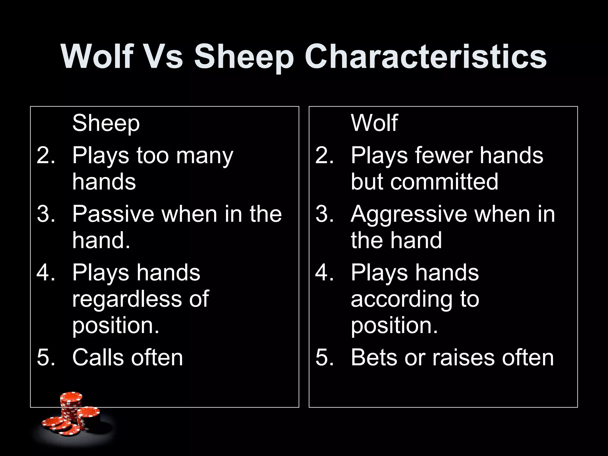 Wolf Vs Sheep Characteristics Sheep Plays too many hands Passive when in the hand. Plays hands regardless of position. Calls often  Wolf Plays fewer hands but committed Aggressive when in the hand Plays hands according to position. Bets or raises often  