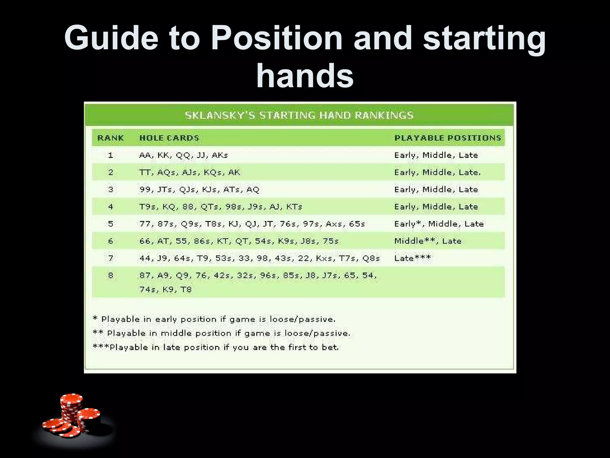 Guide to Position and starting hands 