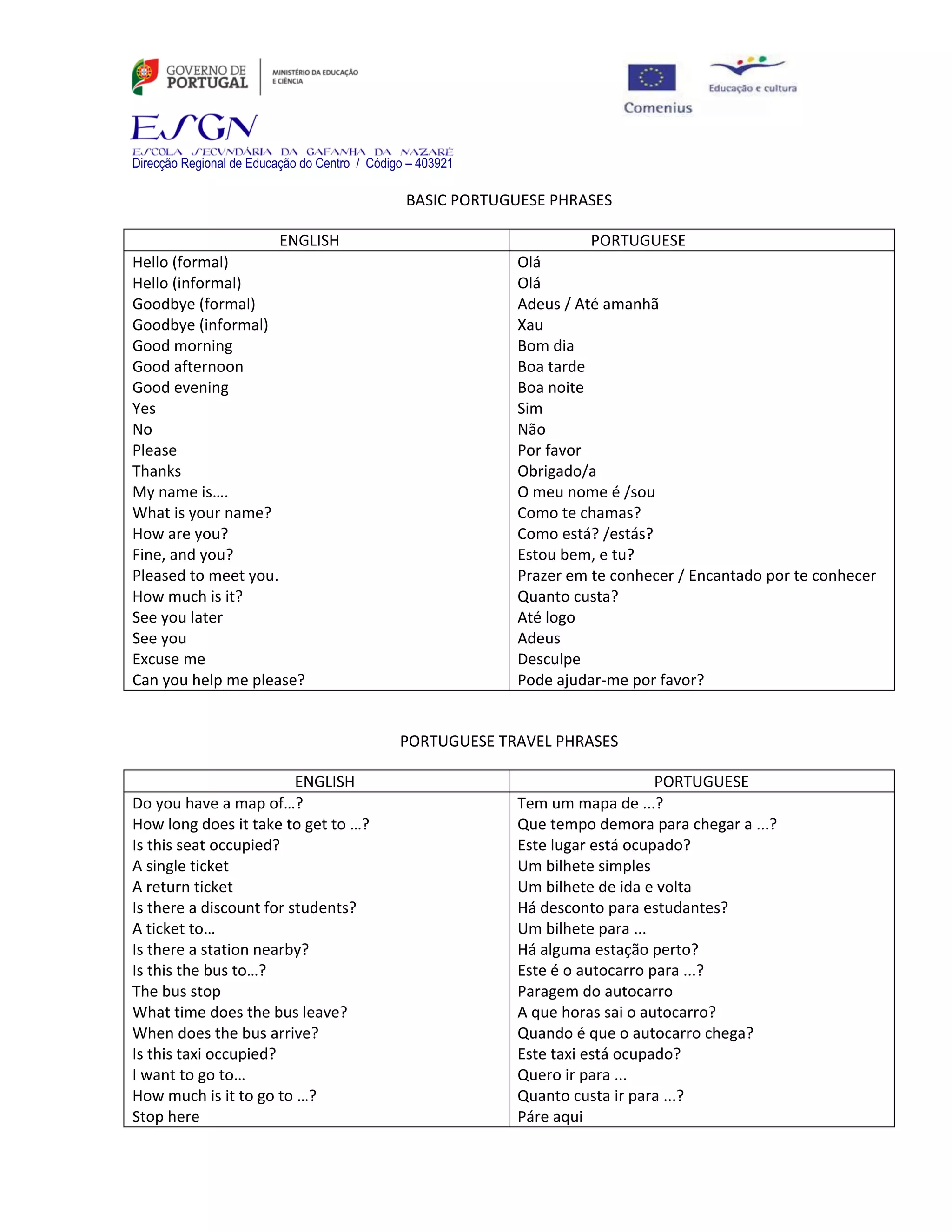 Basic portuguese phrases | PDF