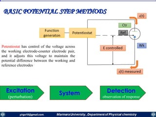 Potentiostat has control of the voltage across
the working electrode-counter electrode pair,
and it adjusts this voltage to maintain the
potential difference between the working and
reference electrodes
Excitation
(perturbation)
System Detection
observation of response
BASIC POTENTIAL STEP METHODS
 