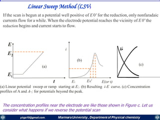 If the scan is begun at a potential well positive of E 0' for the reduction, only nonfaradaic
currents flow for a while. When the electrode potential reaches the vicinity of E0' the
reduction begins and current starts to flow.
t
Ei
E
E2
I
EE0'Ei E(or t)
i
(a) Linear potential sweep or ramp starting at E;. (b) Resulting i-E curve. (c) Concentration
profiles of A and A-; for potentials beyond the peak.
(a)
(b)
(c)
The concentration profiles near the electrode are like those shown in Figure c. Let us
consider what happens if we reverse the potential scan
Linear Sweep Method (LSV)
 