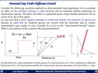 Time
E
E1
E2
Ox + ne-  Red
Distance (x)
C
o
Co(t=0)
t1 t2
t3
(a) Waveform for a step experiment in which species О is electroinactive at E1, but is reduced at a diffusion-
limited rate at E2- (b) Concentration profiles for various times into the experiment, (c) Current flow vs. time.
Consider the following waveform applied in a basic potential step experiment. Let us consider
its effect on the interface between a solid electrode and an unstirred solution containing an
electroactive species. We know that there is a potential region where faradaic processes do not
occur; let E1 be in this region.
we can also find a more negative potential at which the kinetics for reduction of species are
become so rapid that no oxidized species can coexist with the electrode, and its surface
concentration goes nearly to zero. Consider E2 to be in this "mass-transfer-limited" region.
What is the response of the system to the step perturbation?
t
i
0
Potential Step Under Diffusion Control
 