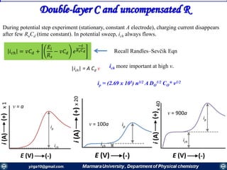Double-layer C and uncompensated R
During potential step experiment (stationary, constant A electrode), charging current disappears
after few RuCd (time constant). In potential sweep, ich always flows.
|ich| = A Cd v
Recall Randles–Sevčik Eqn
ich more important at high v.
i(A) E (V)(+) (-)
ich
ip
i(A)
E (V)
(+)
(-)
ich
ip
i(A)
E (V)
(+)
(-)
ich
ip
x1
x20
x40
v = a
v = 100a
v = 900a
𝑖 𝑐ℎ = 𝑣𝐶 𝑑 +
𝐸𝑖
𝑅 𝑠
− 𝑣𝐶 𝑑 𝑒
−𝑡
𝑅 𝑠 𝐶 𝑑
ip = (2.69 x 105) n3/2 A DO
1/2 CO* v1/2
 