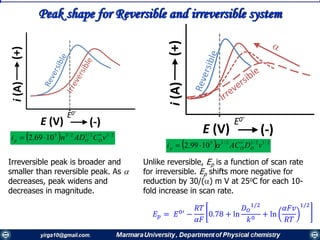 Peak shape for Reversible and irreversible system
i(A)
E (V)
(+)
(-)
E0'
(+)
(-)
E0'
(+)
(-)
E0'
i(A)
E (V)
(+)
(-)
E0'
(+)
(-)
E0'
(+)
(-)
E0'
Irreversible peak is broader and
smaller than reversible peak. As 
decreases, peak widens and
decreases in magnitude.
Unlike reversible, Ep is a function of scan rate
for irreversible. Ep shifts more negative for
reduction by 30/() m V at 25oC for each 10-
fold increase in scan rate.
𝐸 𝑝 = 𝐸0′
−
𝑅𝑇
𝛼𝐹
0.78 + ln
𝐷 𝑂
1/2
𝑘0
+ ln
𝛼𝐹𝑣
𝑅𝑇
1/2
  2/12/12/15
1099.2 vDACi OOp

 
  2/12/12/35
1069.2 vCADni OOp


 