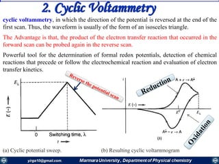 (a) Cyclic potential sweep. (b) Resulting cyclic voltarnmogram
cyclic voltammetry, in which the direction of the potential is reversed at the end of the
first scan. Thus, the waveform is usually of the form of an isosceles triangle.
The Advantage is that, the product of the electron transfer reaction that occurred in the
forward scan can be probed again in the reverse scan.
Powerful tool for the determination of formal redox potentials, detection of chemical
reactions that precede or follow the electrochemical reaction and evaluation of electron
transfer kinetics.
2. Cyclic Voltammetry
 
