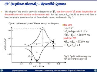  The shape of the anodic curve is independent of E, but the value of E alters the position of
the anodic curve in relation to the current axis. For this reason Ip,a should be measured from a
baseline that is a continuation of the cathodic curve, as shown in Fig. 3.
CV (at planar electrode) – Reversible Systems
apcp EorEEE ,,  Fig.3. Cyclic voltammogram
for a reversible system
• Ip  v1/2
• Ep independent of v
•Ep - Ep/2= 56.6/n mV
and for CV
•Ep,a – Ep,c = 57.0/n mV
•Ip,a/Ip,c = 1
for LSV
 