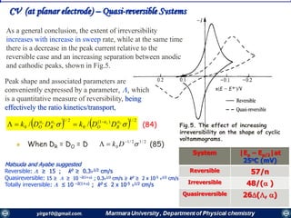 CV (at planar electrode) – Quasi-reversible Systems
Fig.5. The effect of increasing
irreversibility on the shape of cyclic
voltammograms.
Peak shape and associated parameters are
conveniently expressed by a parameter, , which
is a quantitative measure of reversibility, being
effectively the ratio kinetics/transport,
 When DR = DO = D
    2/1)1(
0
2/1
0 //   cccc
RORO DDkDDk 
 (84)
2/12/1
0 
 Dk (85)
As a general conclusion, the extent of irreversibility
increases with increase in sweep rate, while at the same time
there is a decrease in the peak current relative to the
reversible case and an increasing separation between anodic
and cathodic peaks, shown in Fig.5.
Matsuda and Ayabe suggested
Reversible:  ≥ 15 ; k0 ≥ 0.3v1/2 cm/s
Quasireversible: 15 ≥  ≥ 10 –2(1+) ; 0.3v1/2 cm/s ≥ k0 ≥ 2 x 10-5 v1/2 cm/s
Totally irreversible:  ≤ 10 –2(1+) ; k0 ≤ 2 x 10-5 v1/2 cm/s
System |Ep – Ep/2|at
25oC (mV)
Reversible 57/n
Irreversible 48/( )
Quasireversible 26(, )
 