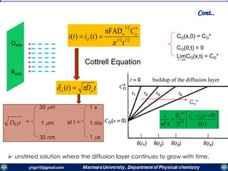 Oads
Rads
CO(x,0) = CO*
CO(0,t) = 0
LimCO(x,t) = CO*
x∞
1/21/2
1/2
onFAD
)()(
t
C
titi o
d



Cottrell Equation





 

)(
)0(
2
D *
1/2
1/2
o
t
xcc
tnFA
i oo

buildup of the diffusion layer
tDt oo  )(
Co*
DOt =
30 m
1 m
30 nm
at t =
1 s
1 ms
1 s
Cont..
 unstirred solution where the diffusion layer continues to grow with time.
 