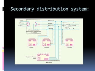 Secondary distribution system:
 