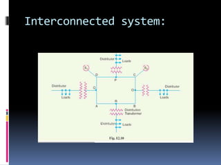 Interconnected system:
 