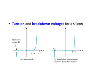 • Turn-on and breakdown voltages for a silicon
device
 
