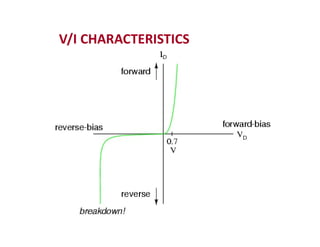V/I CHARACTERISTICS
 