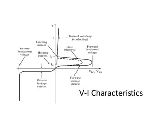 V-I Characteristics
 
