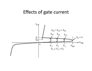 Effects of gate current
 