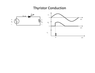 Thyristor Conduction
+
vo
_
+
vs
_
ig
ia
w t
vo
a
i g
w t
w t
v s
 
