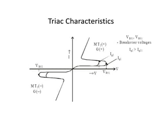Triac Characteristics
 