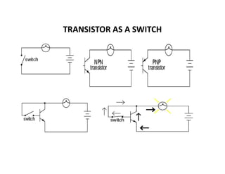 TRANSISTOR AS A SWITCH
 
