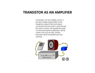 TRANSISTOR AS AN AMPLIFIER
 