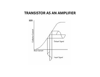 TRANSISTOR AS AN AMPLIFIER
 