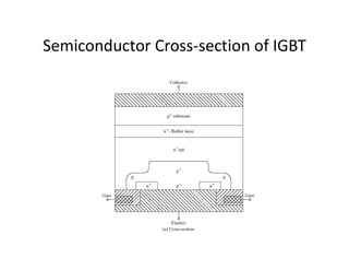 Semiconductor Cross-section of IGBT
 