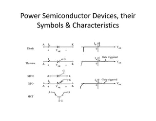 Power Semiconductor Devices, their
Symbols & Characteristics
 
