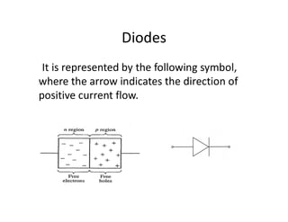 Diodes
It is represented by the following symbol,
where the arrow indicates the direction of
positive current flow.
 