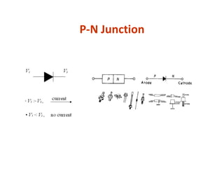 P-N Junction
 