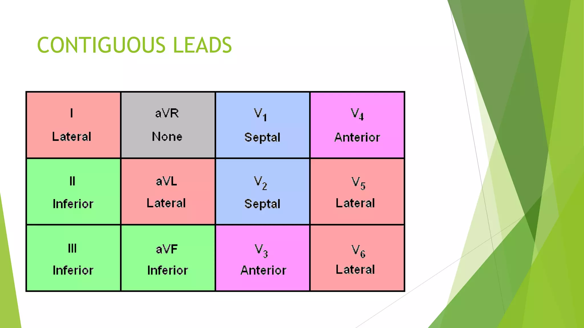 CONTIGUOUS LEADS
 