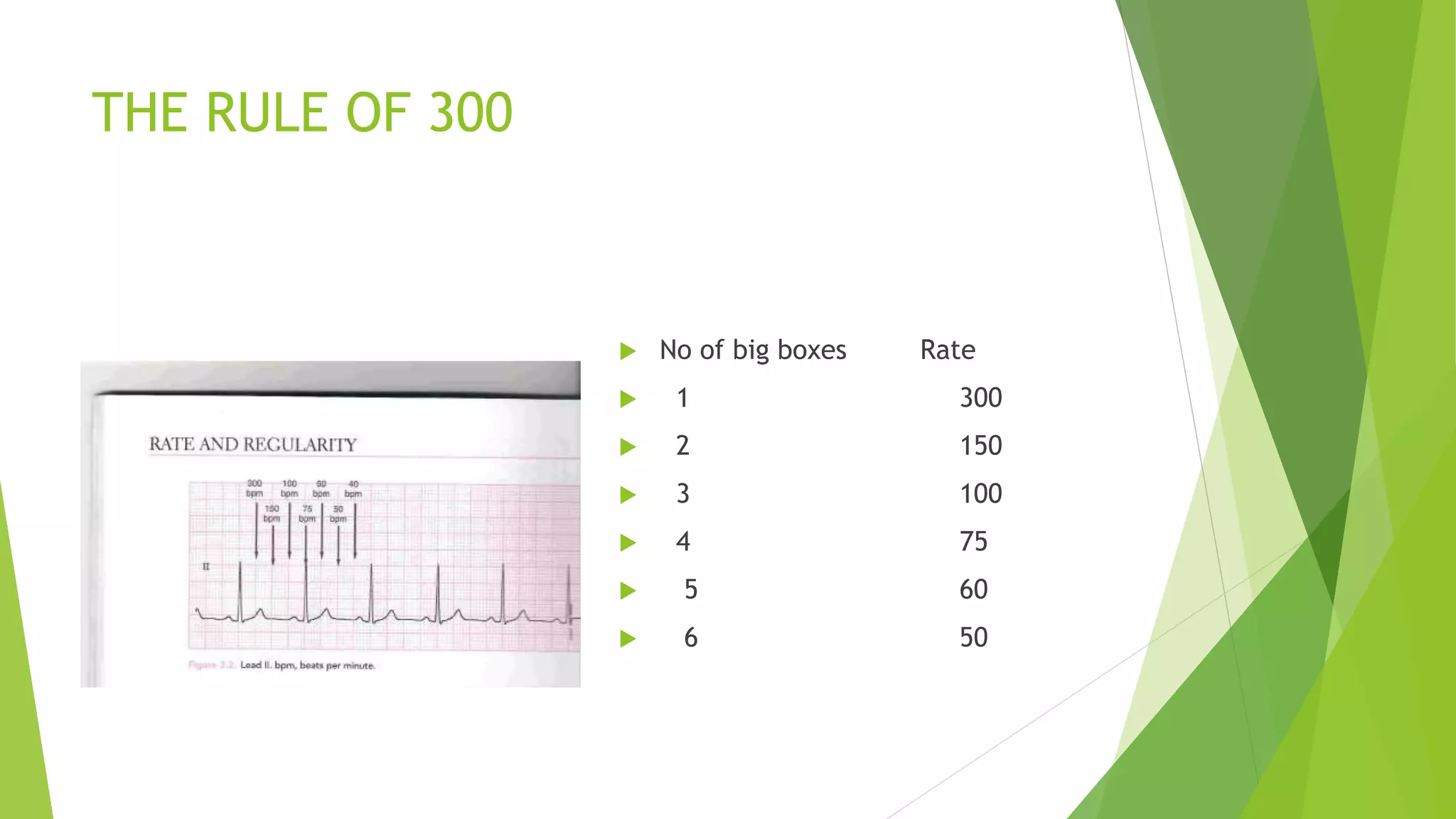 THE RULE OF 300
 No of big boxes Rate
 1 300
 2 150
 3 100
 4 75
 5 60
 6 50
 
