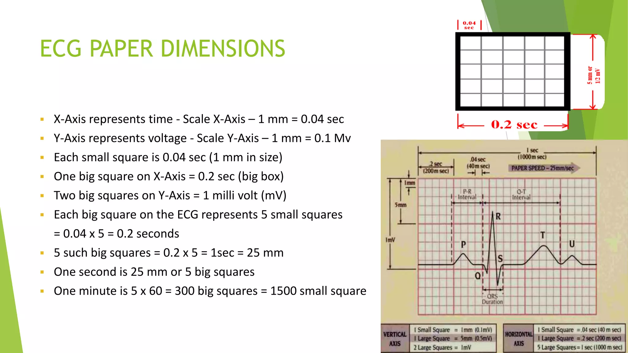 ECG PAPER DIMENSIONS
 X-Axis represents time - Scale X-Axis – 1 mm = 0.04 sec
 Y-Axis represents voltage - Scale Y-Axis – 1 mm = 0.1 Mv
 Each small square is 0.04 sec (1 mm in size)
 One big square on X-Axis = 0.2 sec (big box)
 Two big squares on Y-Axis = 1 milli volt (mV)
 Each big square on the ECG represents 5 small squares
= 0.04 x 5 = 0.2 seconds
 5 such big squares = 0.2 x 5 = 1sec = 25 mm
 One second is 25 mm or 5 big squares
 One minute is 5 x 60 = 300 big squares = 1500 small square
 