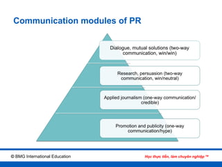 Pr Module Generally Includes Basic PR - BMG training | PPT