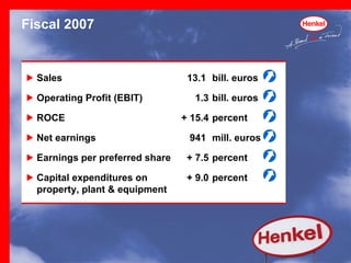 Fiscal 2007 Sales 13.1  bill. euros Operating Profit (EBIT) 1.3 bill. euros ROCE + 15.4 percent Net earnings 941  mill. euros Earnings per preferred share + 7.5 percent Capital expenditures on  + 9.0 percent  property, plant & equipment       