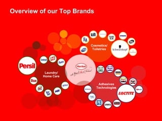 Overview of our Top Brands Cosmetics/ Toiletries Laundry/ Home Care Adhesives Technologies 
