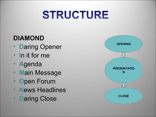 DIAMOND
                    OPENING
• Daring Opener
• In it for me
• Agenda
                   PRESENTATIO
• Main Message          N


• Open Forum
• News Headlines
                     CLOSE
• Daring Close
 